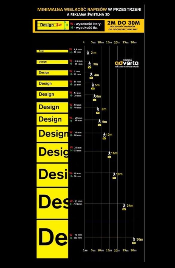Jak określić wielkość czcionki - aby była widoczna - na twojej reklamie świetlnej?